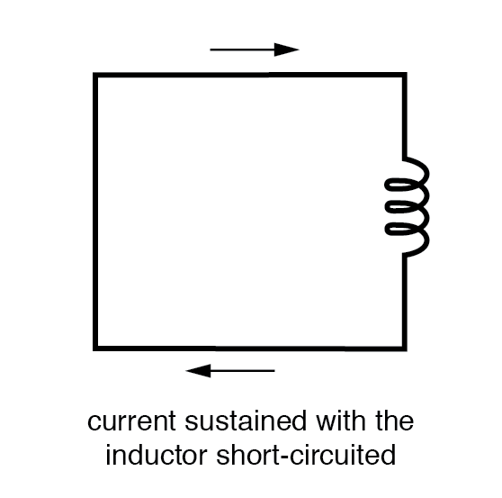Understanding Magnetic Fields and Inductance: Principles, Applications, and Design