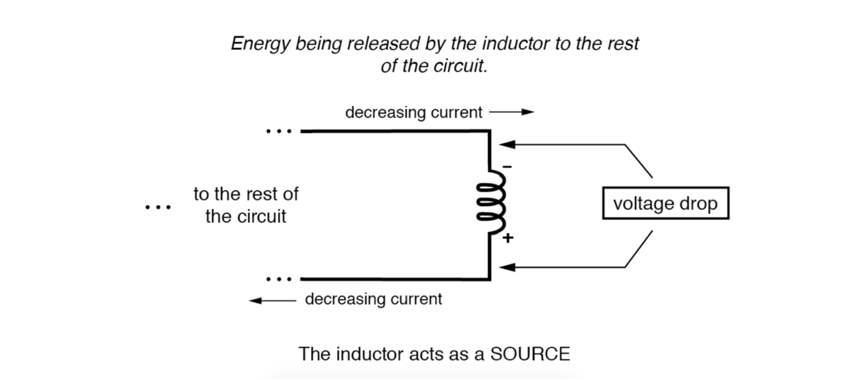 Understanding Magnetic Fields and Inductance: Principles, Applications, and Design