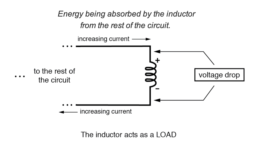 Understanding Magnetic Fields and Inductance: Principles, Applications, and Design