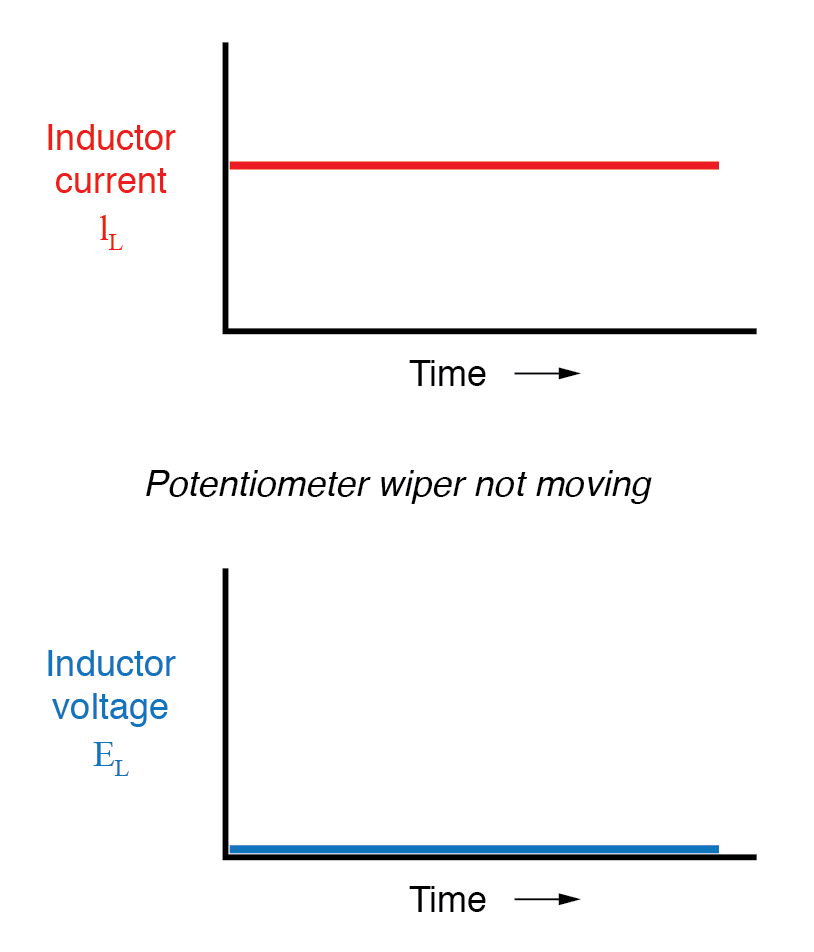 Inductors & Calculus: How Current Change Drives Voltage