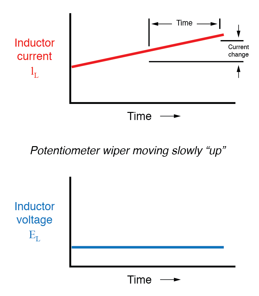 Inductors & Calculus: How Current Change Drives Voltage