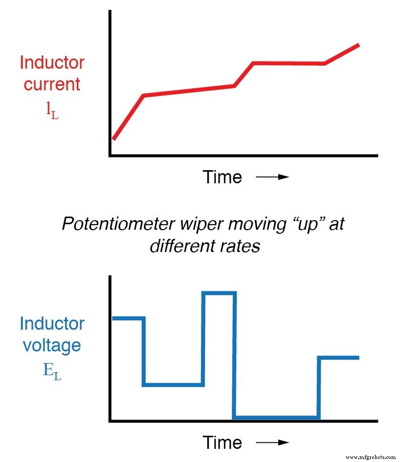 Inductors & Calculus: How Current Change Drives Voltage