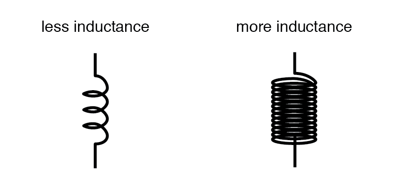 Key Factors Determining Inductance in Coil Design