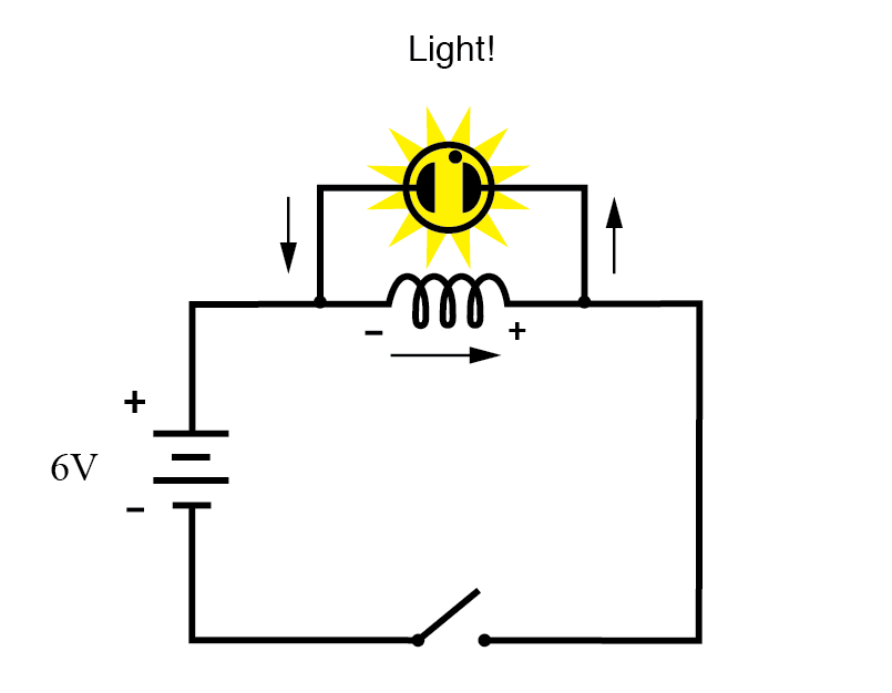 Inductors & Calculus: How Current Change Drives Voltage