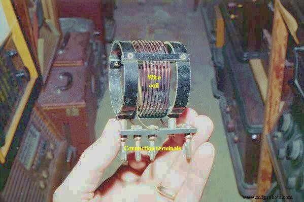Key Factors Determining Inductance in Coil Design