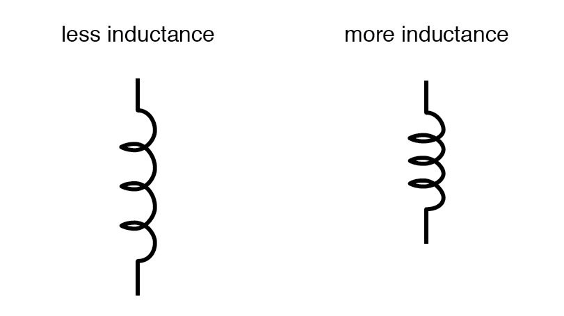 Key Factors Determining Inductance in Coil Design