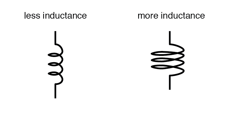 Key Factors Determining Inductance in Coil Design
