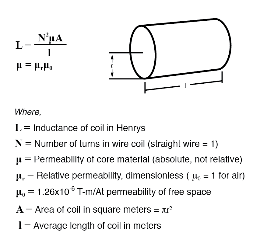 Key Factors Determining Inductance in Coil Design
