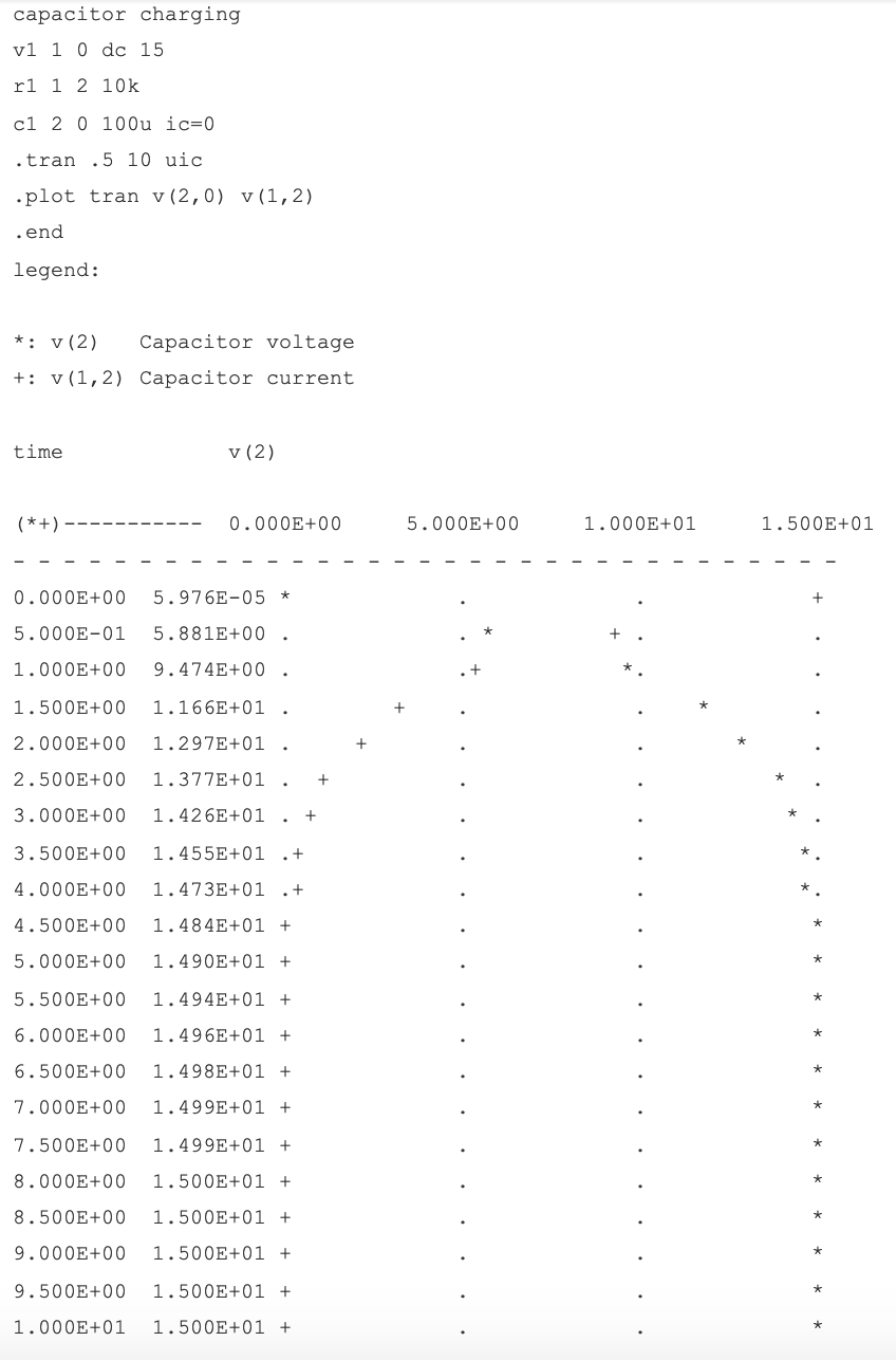 Understanding Capacitor Transient Response: Charging Dynamics, Asymptotic Behavior, and SPICE Simulation