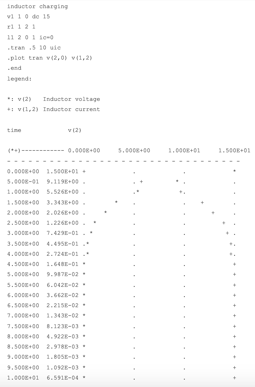 Understanding Inductor Transient Response: Energy, Current, and Voltage Dynamics