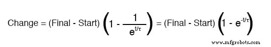 Calculating Time to Reach a Target Voltage in RC and RL Circuits