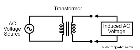 Understanding Alternating Current (AC): Why It Powers the World