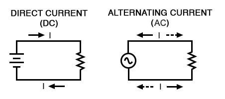 Understanding Alternating Current (AC): Why It Powers the World