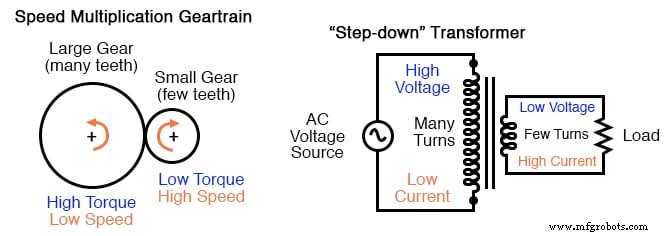 Understanding Alternating Current (AC): Why It Powers the World