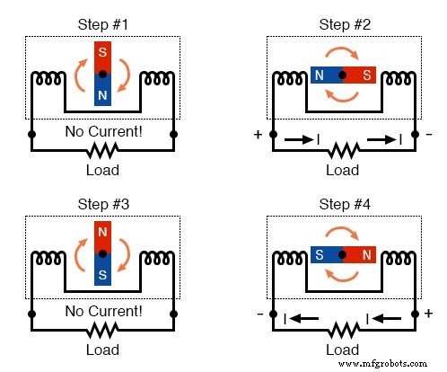 Understanding Alternating Current (AC): Why It Powers the World