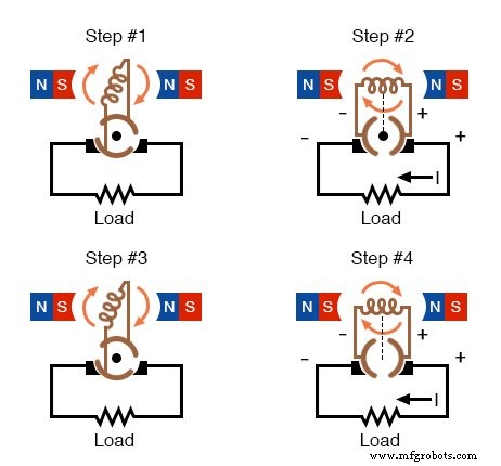 Understanding Alternating Current (AC): Why It Powers the World