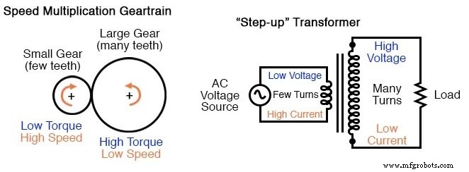 Understanding Alternating Current (AC): Why It Powers the World