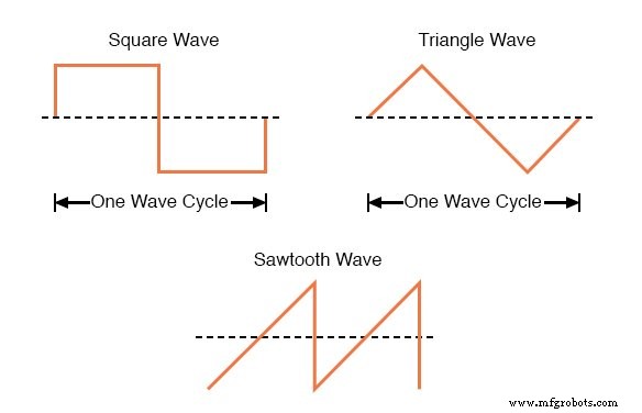 Understanding AC Waveforms: Sine Waves, Frequency, and Oscilloscope Basics