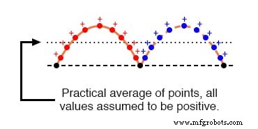Understanding AC Voltage and Current Magnitudes: Peak, RMS, and More