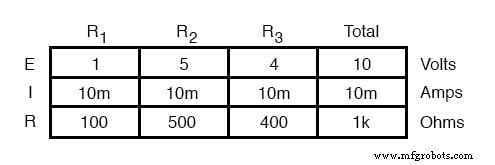 Fundamentals of AC Circuit Calculations: From Resistance to Kirchhoff’s Laws