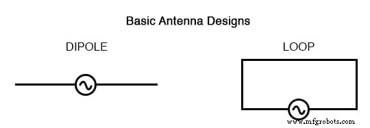 Fundamentals of Radio: How Electromagnetic Waves Are Generated and Transmitted