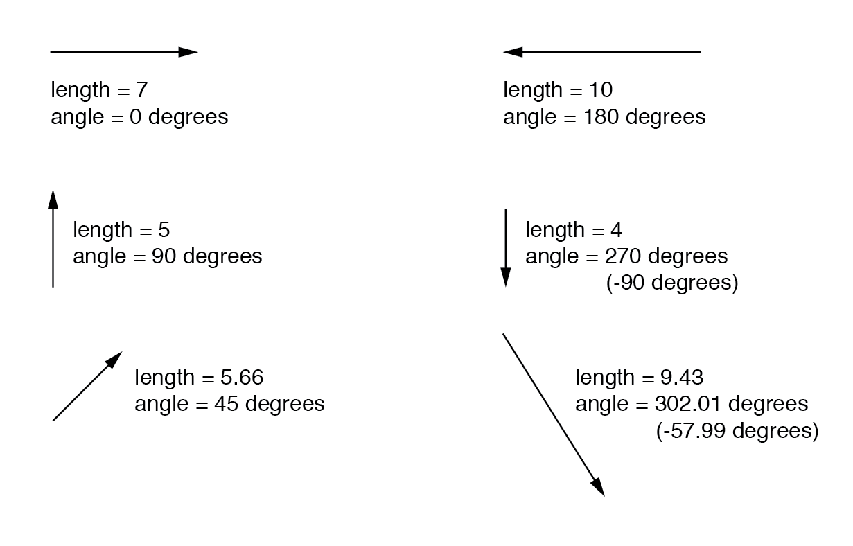 Understanding Complex Numbers: From Scalars to Phasors in AC Circuit Analysis