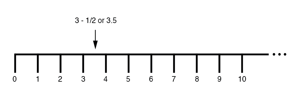Understanding Complex Numbers: From Scalars to Phasors in AC Circuit Analysis