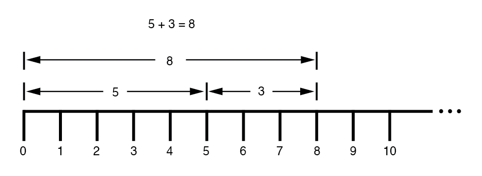Understanding Complex Numbers: From Scalars to Phasors in AC Circuit Analysis