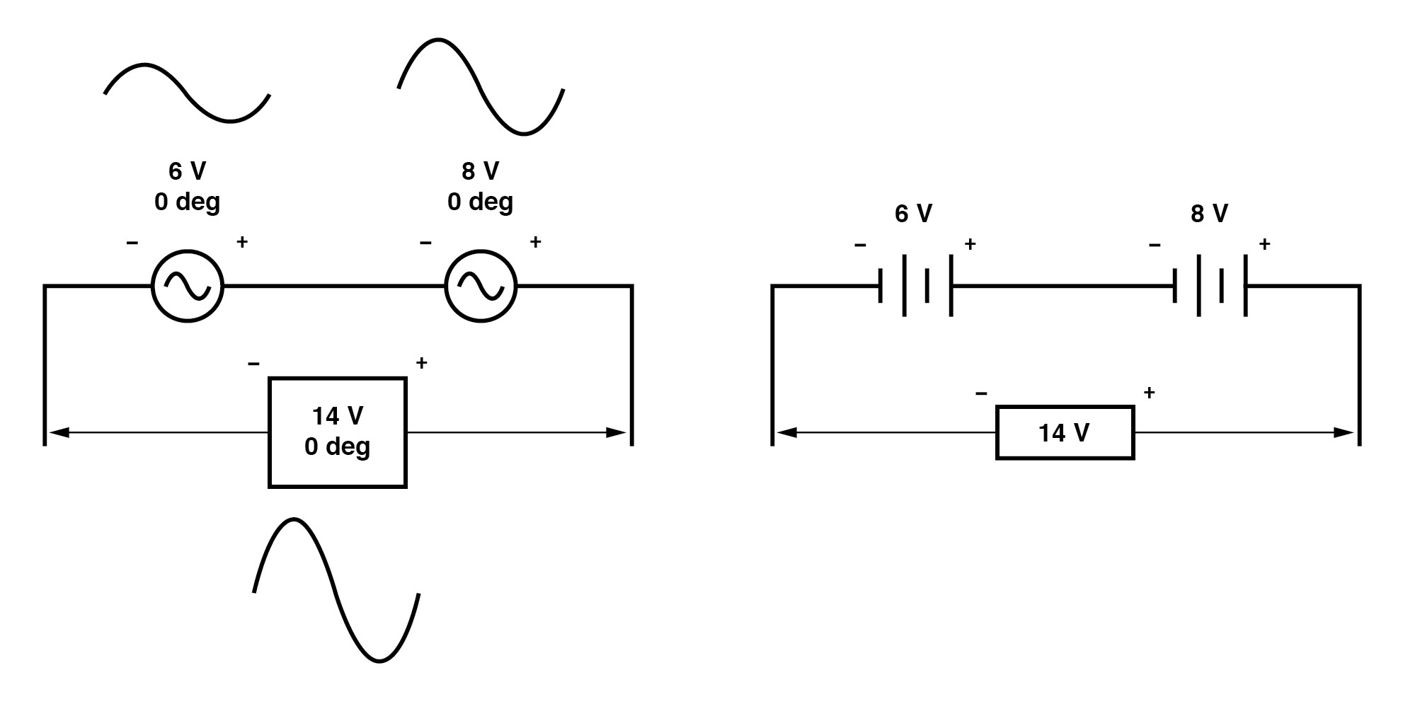 Vector Addition and AC Voltage Superposition: A Practical Guide