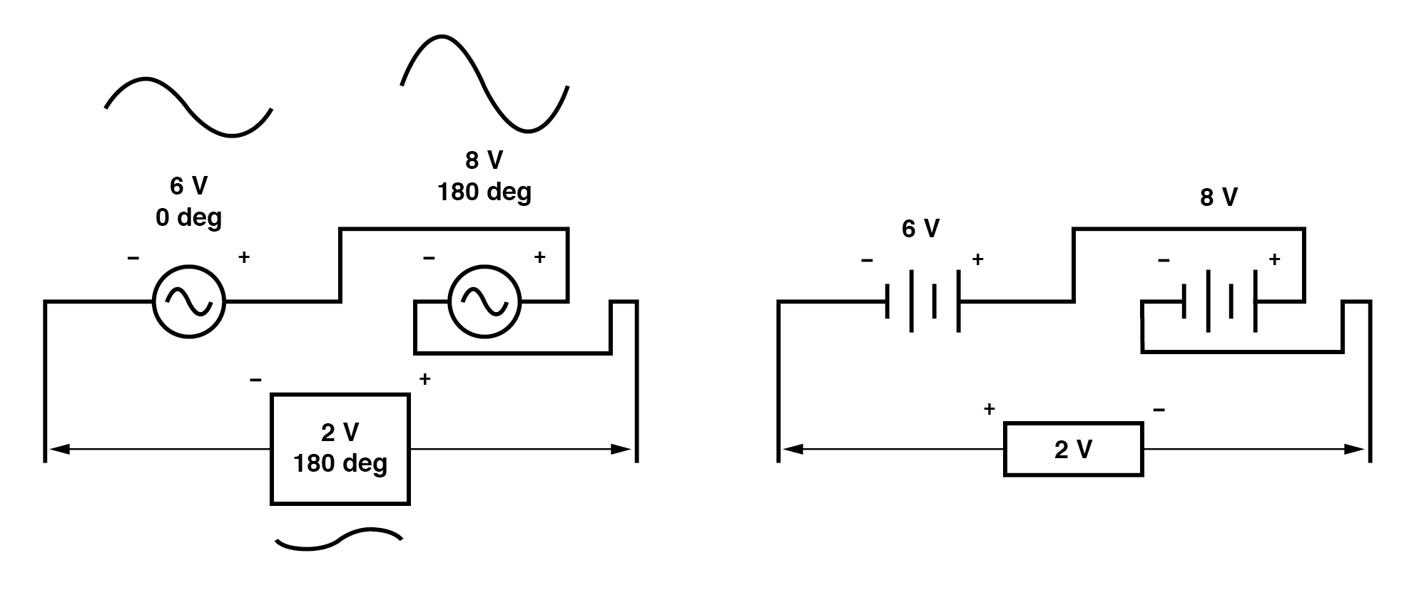 Vector Addition and AC Voltage Superposition: A Practical Guide