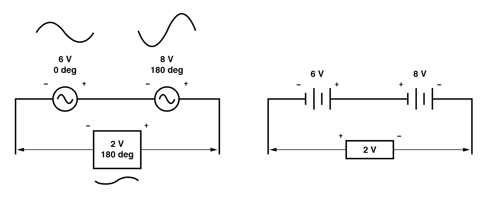 Vector Addition and AC Voltage Superposition: A Practical Guide