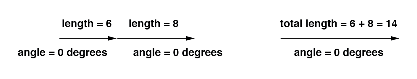 Vector Addition and AC Voltage Superposition: A Practical Guide