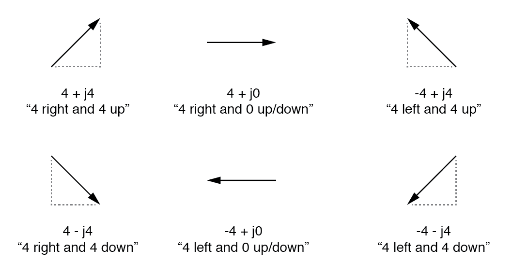 Polar vs. Rectangular Notation for Complex Numbers – A Practical Guide