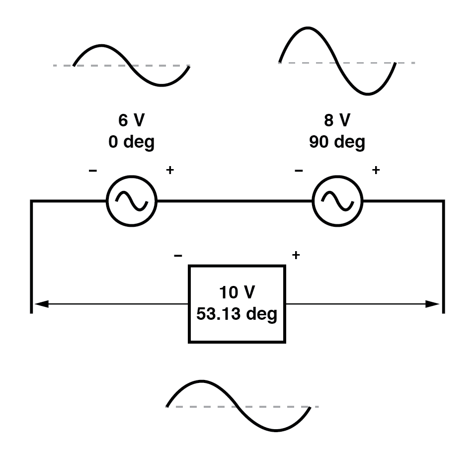 Complex Vector Addition: How AC Voltages Combine