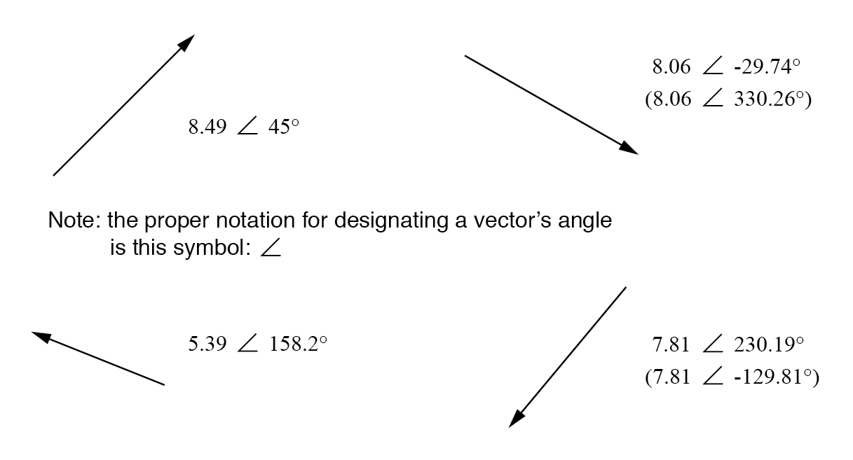 Polar vs. Rectangular Notation for Complex Numbers – A Practical Guide