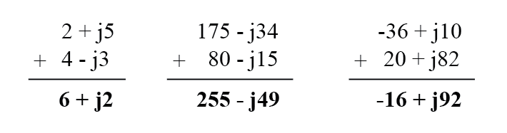 Mastering Complex Number Arithmetic: Essential Operations & Techniques