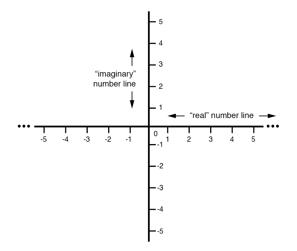 Polar vs. Rectangular Notation for Complex Numbers – A Practical Guide
