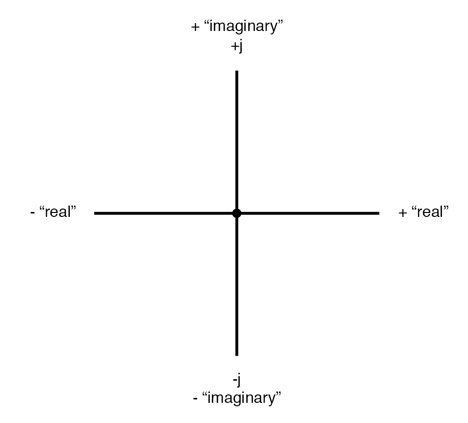 Polar vs. Rectangular Notation for Complex Numbers – A Practical Guide