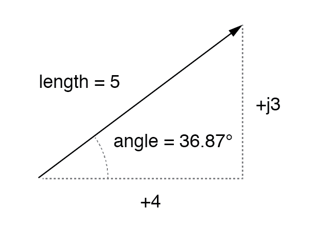 Polar vs. Rectangular Notation for Complex Numbers – A Practical Guide