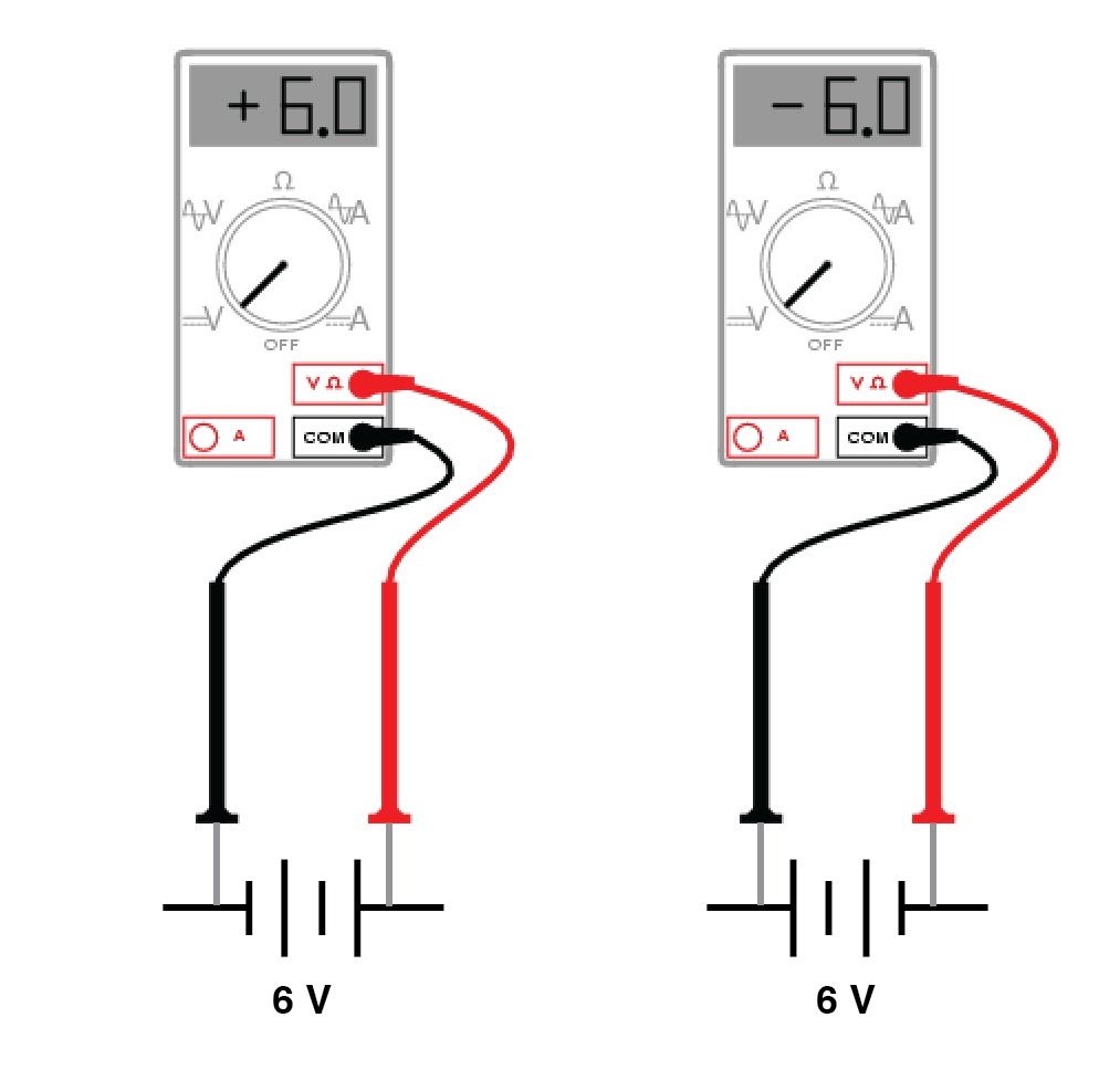 Understanding Polarity and Phase in AC Circuit Analysis