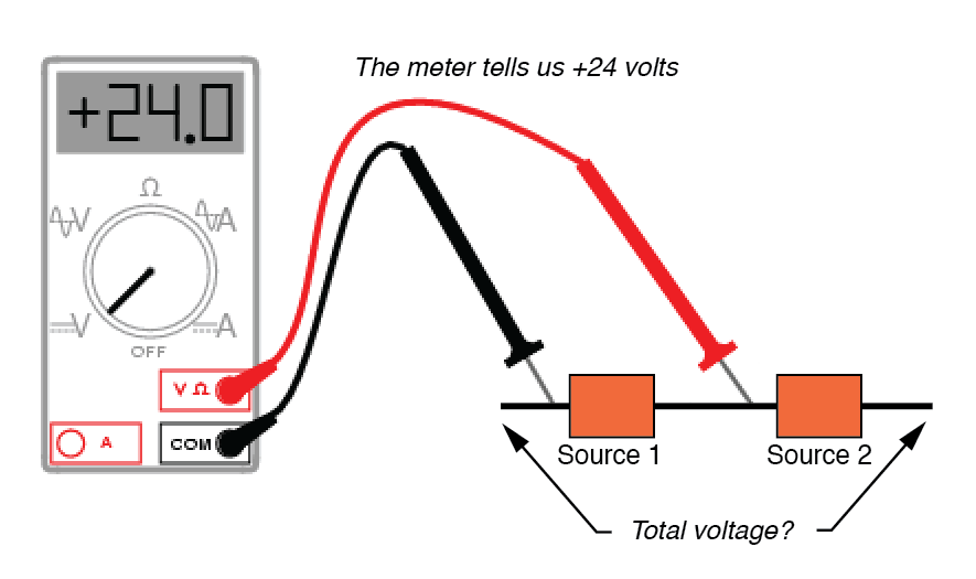 Understanding Polarity and Phase in AC Circuit Analysis