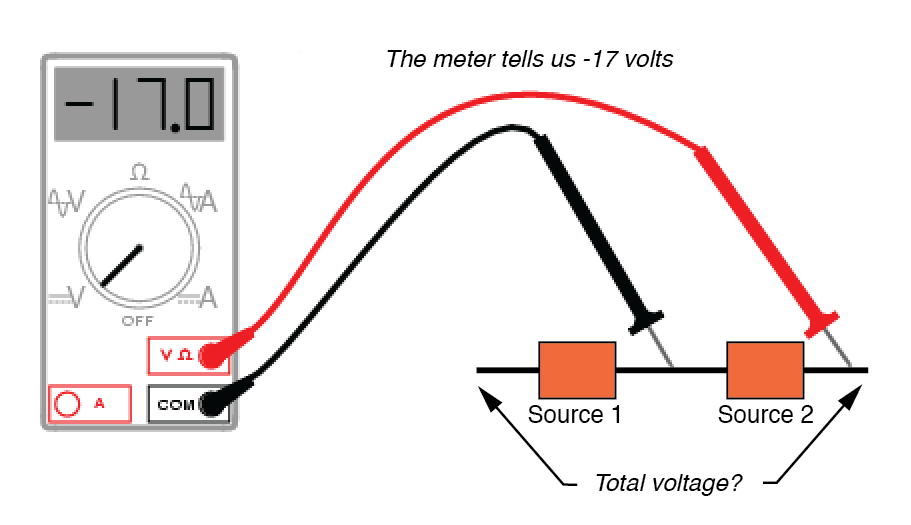 Understanding Polarity and Phase in AC Circuit Analysis