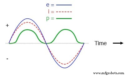 Understanding Instantaneous Values in Pure AC Resistor Circuits