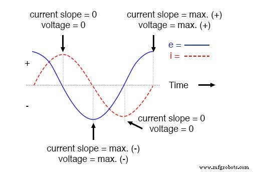 Understanding AC Inductor Circuits: Reactance, Phase Shift, and Power Dynamics