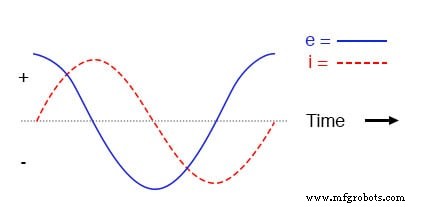 Understanding AC Inductor Circuits: Reactance, Phase Shift, and Power Dynamics