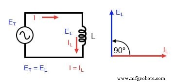 Understanding AC Inductor Circuits: Reactance, Phase Shift, and Power Dynamics