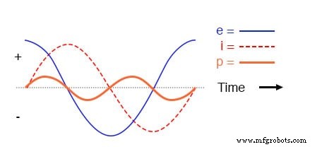 Understanding AC Inductor Circuits: Reactance, Phase Shift, and Power Dynamics