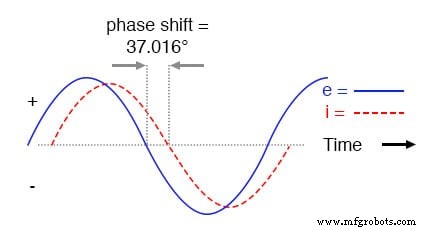 Analyzing Series Resistor‑Inductor AC Circuits: Impedance, Phase, and SPICE Verification