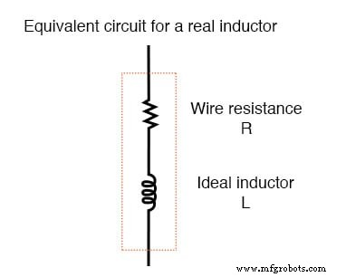 Real‑World Inductor Behavior: Skin Effect, Losses, and the Q Factor