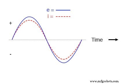 Pure Resistive AC Circuits: Voltage and Current In Phase